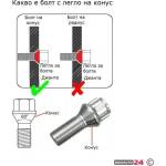 Paolo Секретни болтове за джанти - (14мм х 1.5мм, l24мм) конус - maxauto24