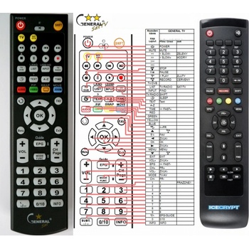 GENERAL ICECRYPT S3200IR - съвместимо дистанционно управление на марката General (S3200IR)