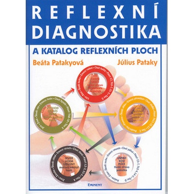 Reflexní diagnostika a katalog reflexních ploch, a katalog reflexních ploch
