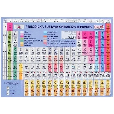 Periodická sústava chemických prvkov