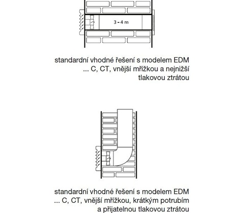 Soler & Palau EDM 100 CHZ