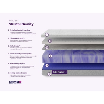 SPIMSI Duality Medium / Medium Hard