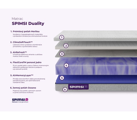 SPIMSI Duality Medium / Medium Hard