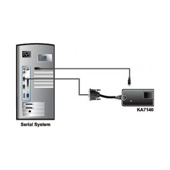 Aten KA7140-AX