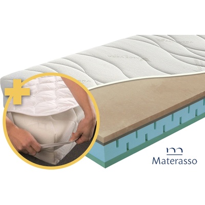 Materasso ALOE Comfort