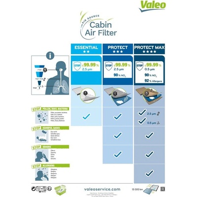 Kabinový filtr Valeo 698801 | Zboží Auto