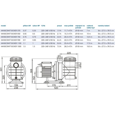 Hanscraft Boxer 550, 12 m3/h