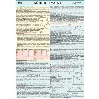 Súhrn fyziky - pre stredné školy -