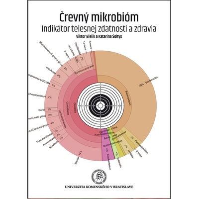Črevný mikrobióm