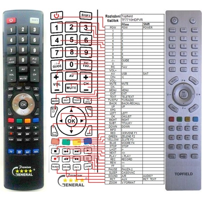 Dálkový ovladač General Topfield TF7710PVR – Hledejceny.cz
