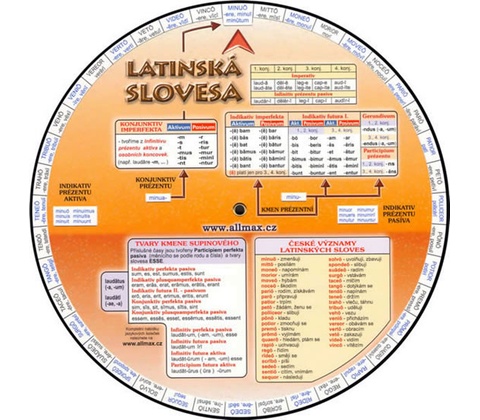 Latinská slovesa