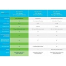 Cisco CBS110-24T
