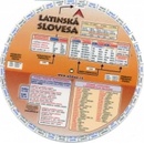 Latinská slovesa