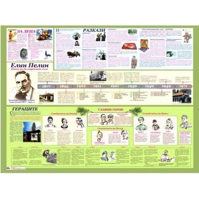 Mapmedia Литературно табло Елин Пелин