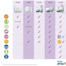 Philips Avent SCD505/00 chůvička