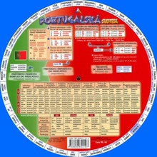 ALLMAX- Portugalská slovesa