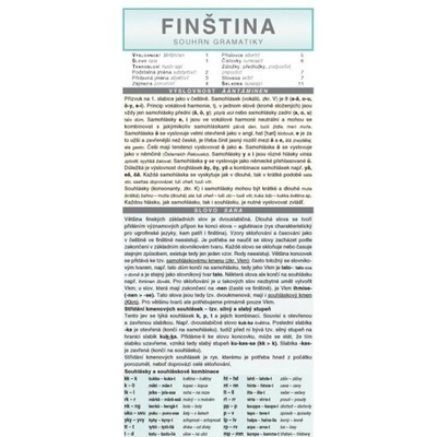 Finština - souhrn gramatiky /skládačka/