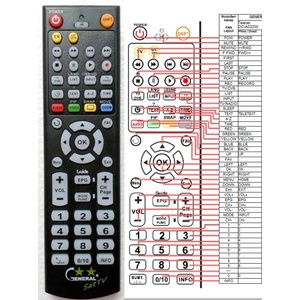 GENERAL TELENET DC-AD2200 - съвместимо дистанционно управление на марката General (DC-AD2200) Дистанционно