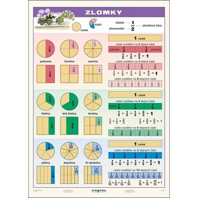 Zlomky