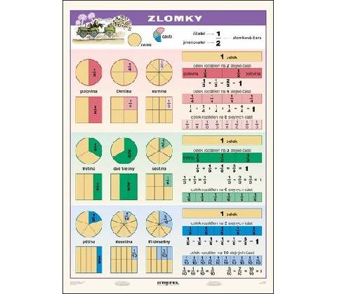 Zlomky