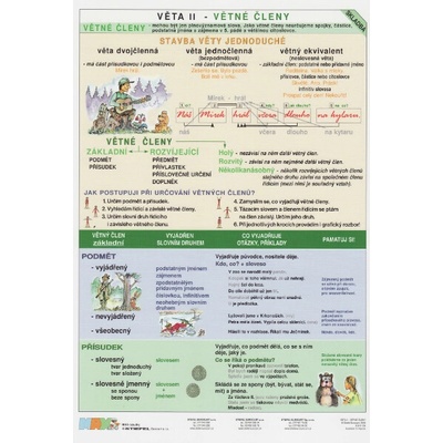 Věta II.-Větné členy - tabulka A4