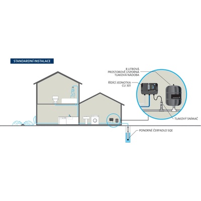 Grundfos SQE3-65 40m kabel/CU302 93176203