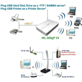 Image 1 of ASUS WL-500GP V2