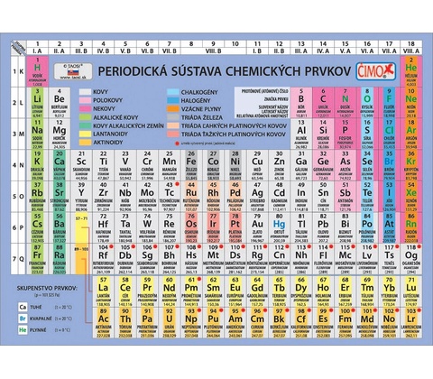 Periodická sústava prvkov