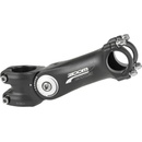Zoom pro