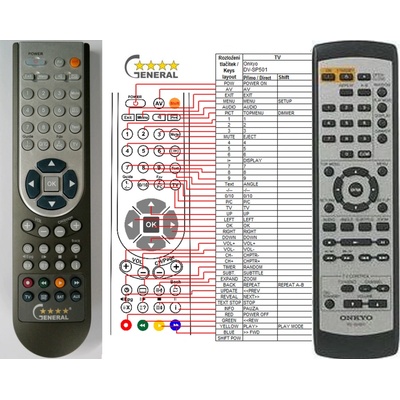 ONKYO RC-524DV - съвместимо дистанционно управление на марката General (RC-524DV)