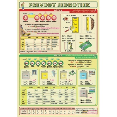 Prevody jednotiek - Kupka Petr