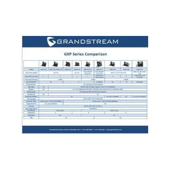 Grandstream GXP-1620