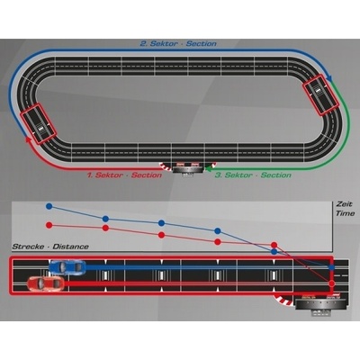 Carrera DIGITAL 132 124 30371 Check Lane – Zboží Dáma