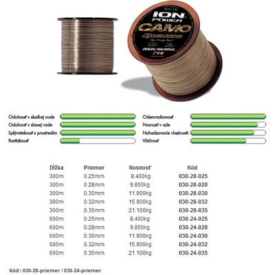 AWA-Shima Ion Power Camo Quattro 600 m 0,22 mm