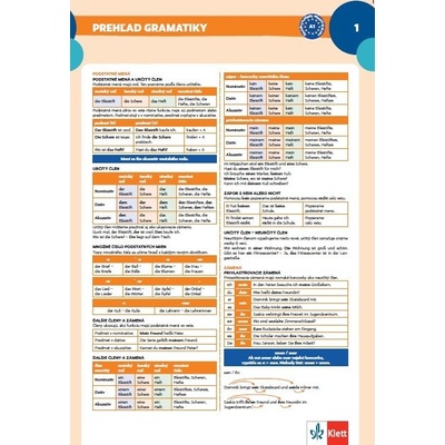 Wir alle 1 - gramatický prehľad