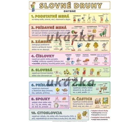 Slovné druhy