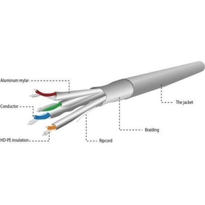 Gembird CAT6A S/FTP кабел за данни 305m LSZH за стенен монтаж сив SPC-6A-LSZHCU-SO (SPC-6A-LSZHCU-SO)