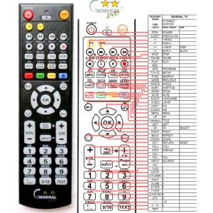 GENERAL DYNAMIC HCS-1300 - съвместимо дистанционно управление на марката General (HCS-1300) Дистанционно
