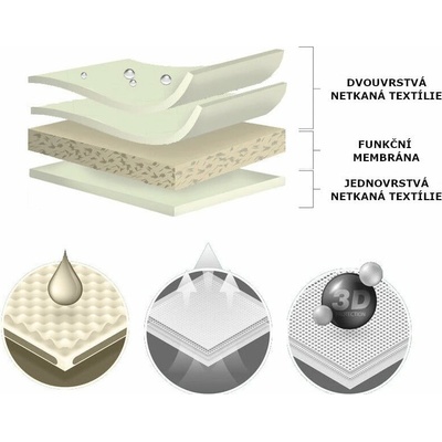 Kegel-Blazusiak 5-4105-248-3020