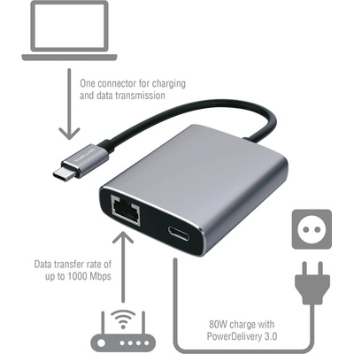 4smarts USB-C to Ethernet and USB-C Adapter - адаптер USB-C към Ethernet за устройства с USB-C порт (черен)