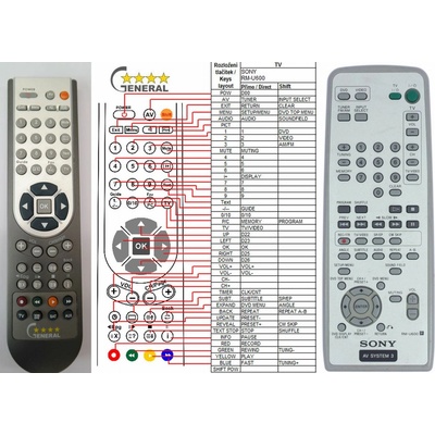 GENERAL SONY RM-U600 - съвместимо дистанционно управление на марката General (RM-U600)