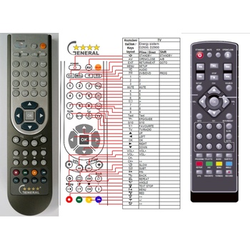 GENERAL ENERGY SISTEM D2600, D2900 - съвместимо дистанционно управление на марката General (D2600, D2900)