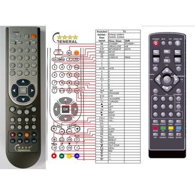 GENERAL ENERGY SISTEM D2600, D2900 - съвместимо дистанционно управление на марката General (D2600, D2900)