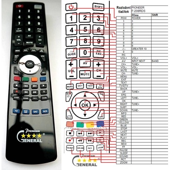 GENERAL PIONEER F-208RDS - съвместимо дистанционно управление на марката General (F-208RDS)