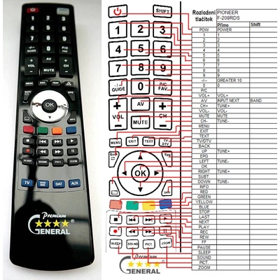 GENERAL PIONEER F-208RDS - съвместимо дистанционно управление на марката General (F-208RDS)