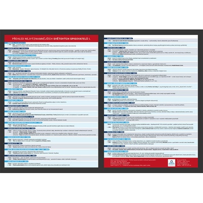 Přehled nejvýznamnějších světových spisovatelů 1 - Přehledová tabulka učiva - Štroblová Veronika, Mgr.