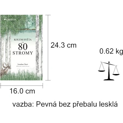 Kolem světa za 80 stromy