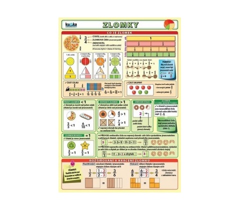 Zlomky