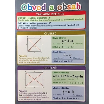 Obvod a obsah - Pomůcka pro školáky