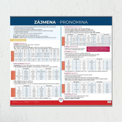 Zájmena - Nástěnná mapa do třídy - V lavici